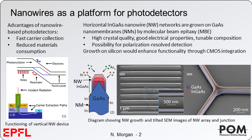 NickForScience's tweet image. We present a new IR photodetector architecture based on arrays of raised, horizontal InGaAs nanowires. Through modeling we demonstrate strong and tunable absorption, and present a path toward integration on CMOS-compatible Si substrates. @PhotonicsMeetup #POM20ju