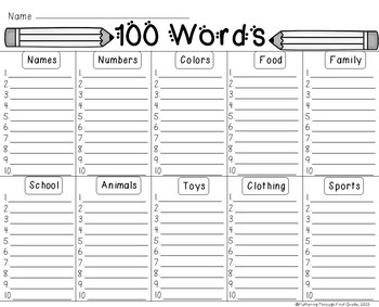 mrs_language's tweet photo. Category time. See if you can complete this activity. 10 words for each. 
@mesne_lea https://t.co/d35MokU5gz