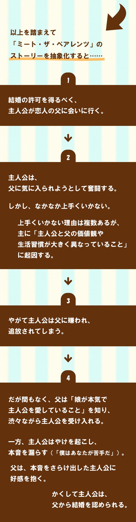 100 ツールズ 創作の技術 クリエイターが ミート ザ ペアレンツ 風の物語を作る時に意識した方がいいことー 2 2 詳しく T Co Z3dguyqtsu 映画 映画好きと繋がりたい 拡散希望 創作クラスタさんと繋がりたい 100 ツールズ 創作の技術 クリエイターが ミート ザ ペアレンツ 風の物語を作る時に意識した方がいいことー 2 2 詳しく T Co Z3dguyqtsu 映画 映画好きと繋がりたい 拡散希望 創作クラスタさんと繋がりたい
