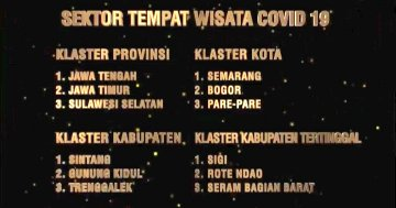 elshinta_tegal's tweet photo. Pada Lomba Inovasi Daerah Penyiapan Tatanan Normal Baru Produktif &amp; Aman, @provjateng meraih :
Juara I Sektor Pariwisata
Juara I Sektor Transportasi Umum 
Juara III Sektor PTSP

(Via @Bappeda_Jateng) #ElshintaEdisiSore https://t.co/3Fk7LyEAPK