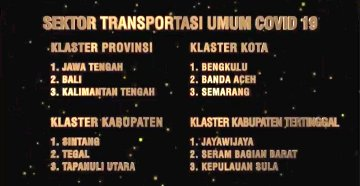 elshinta_tegal's tweet photo. Pada Lomba Inovasi Daerah Penyiapan Tatanan Normal Baru Produktif &amp; Aman, @provjateng meraih :
Juara I Sektor Pariwisata
Juara I Sektor Transportasi Umum 
Juara III Sektor PTSP

(Via @Bappeda_Jateng) #ElshintaEdisiSore https://t.co/3Fk7LyEAPK