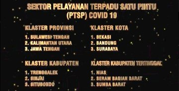 elshinta_tegal's tweet photo. Pada Lomba Inovasi Daerah Penyiapan Tatanan Normal Baru Produktif &amp; Aman, @provjateng meraih :
Juara I Sektor Pariwisata
Juara I Sektor Transportasi Umum 
Juara III Sektor PTSP

(Via @Bappeda_Jateng) #ElshintaEdisiSore https://t.co/3Fk7LyEAPK