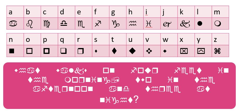 So, to help you remember what it feels like to consciously decode, please read (and answer) the question below, which is written in a code that you are unlikely to be fluent in (Wingdings).