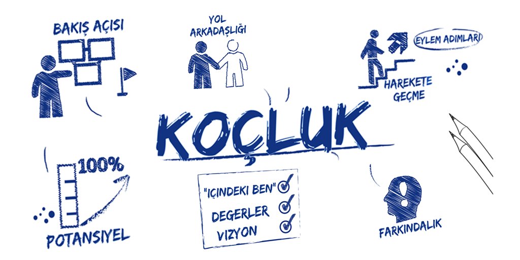 <a href="/_ibrahimsenturk/">Profesyonel Koç İbrahim Şentürk</a> #coaching #koçluk #houseofhuman #motivacraft #ıcf #ac #associationforcoaching #global #certifiedlifecoach #makeithappen #motivation #newpost #team #today #profesyonelkocibrahimsenturk #koçlukoyunları