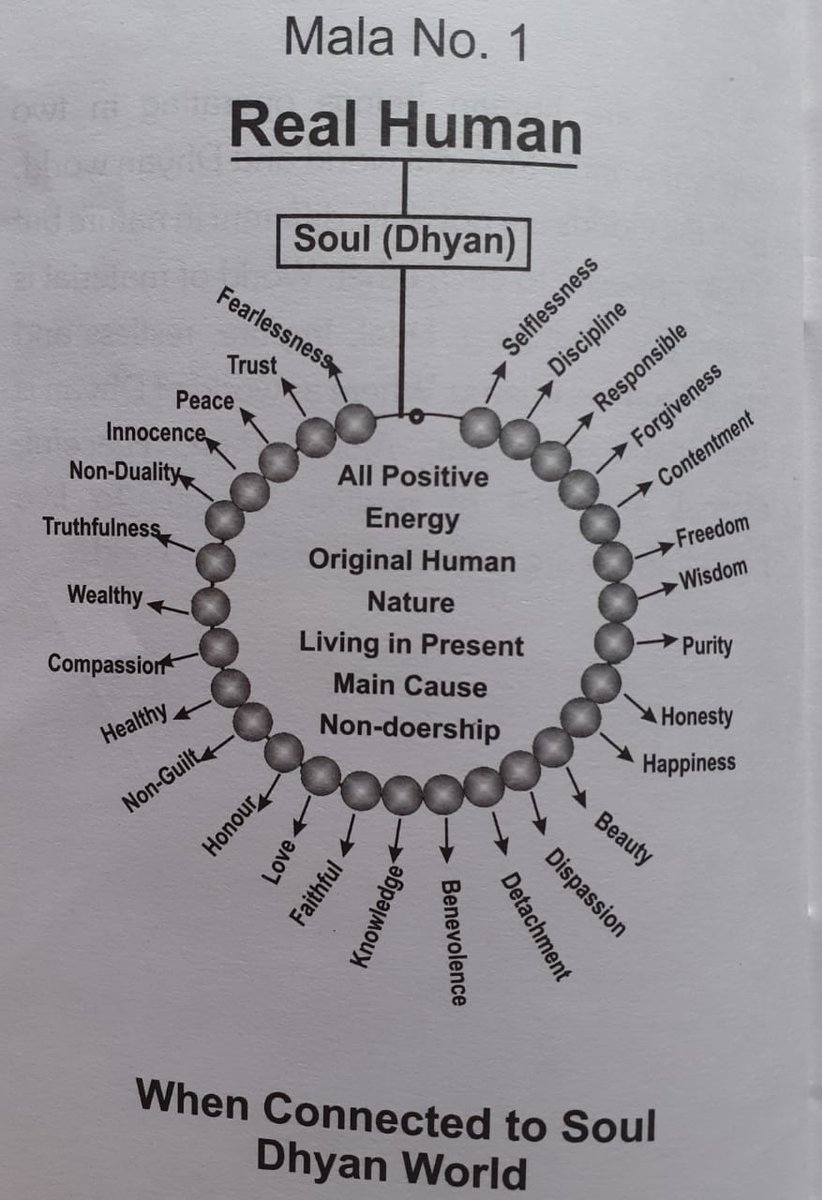 ArunYadav0007's tweet image. #HumanScience