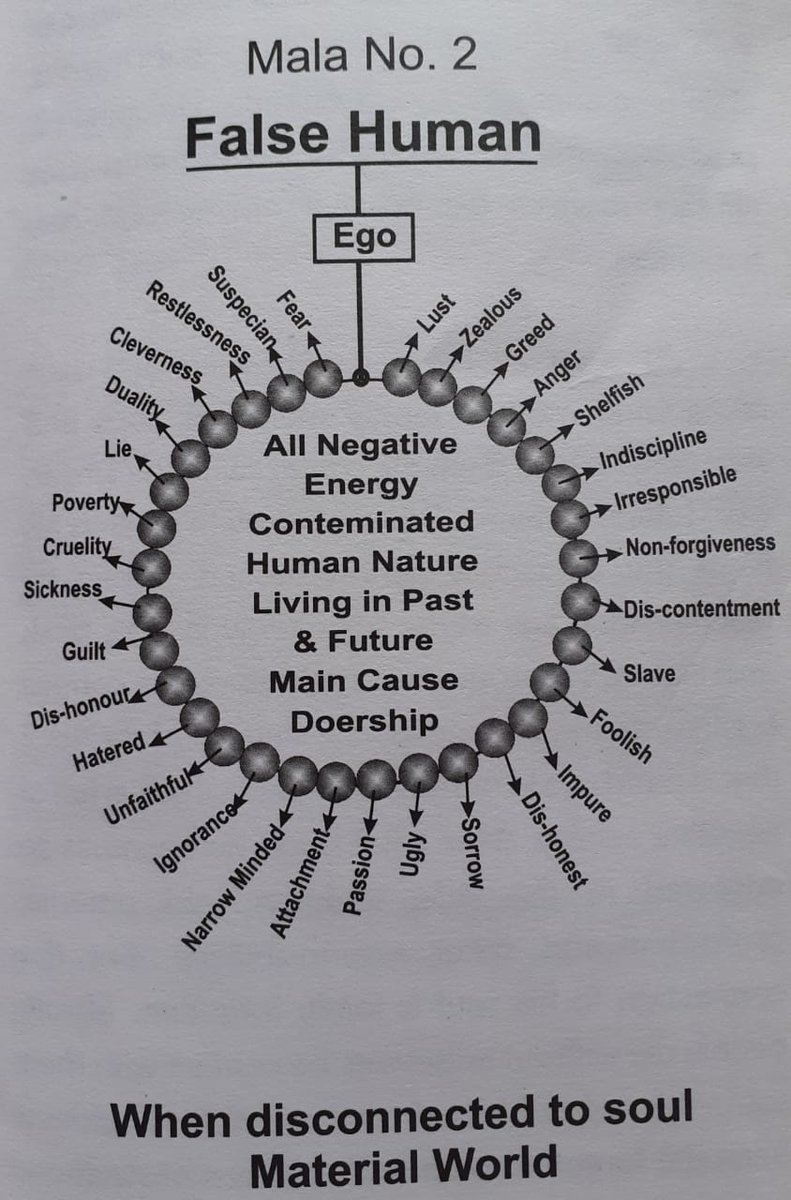 ArunYadav0007's tweet image. #HumanScience