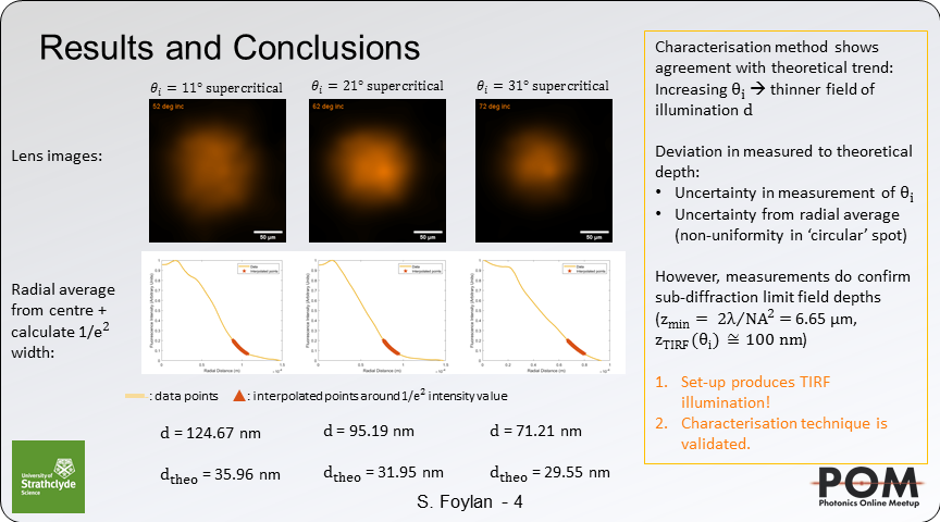 shannan_foylan's tweet photo. We have developed a prism based Total Internal Reflection Fluorescence illuminator to be used over the 36 mm^2 field of view of the #Mesolens, providing ~100 nm axial resolution across a thousand cells in a single image. @PhysicsStrath @PhotonicsMeetup #POM20ju #POM20bio https://t.co/6sqZXpQcok