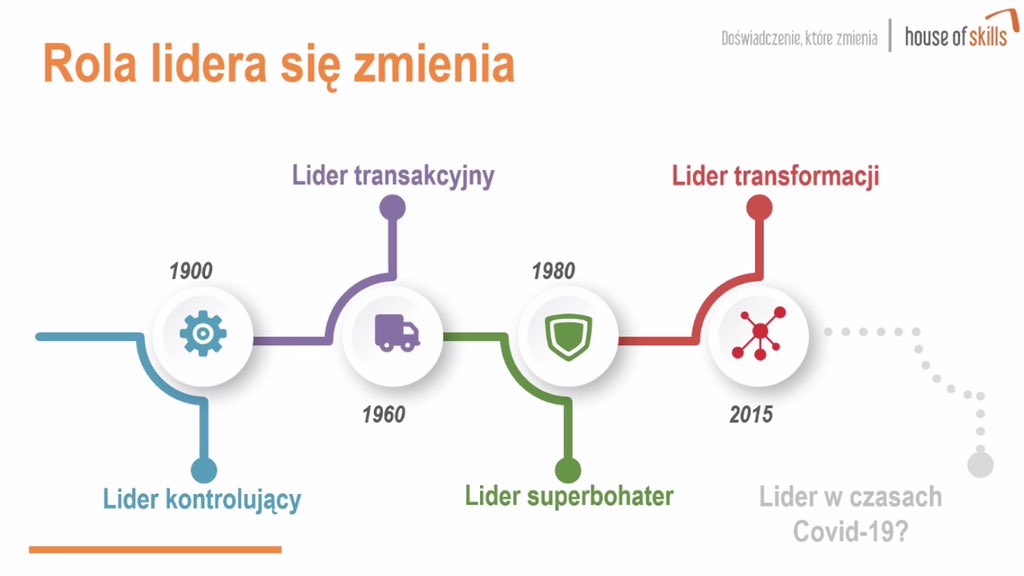 FreightlinerPL's tweet photo. Nie zatrzymujemy się! W zeszłym tygodniu zakończyliśmy sesją zdalną edycję 2019/20 Akademii Menedżera FPL. Ta edycja, realizowana ze wsparciem #HouseOfSkills, zorientowna była na innowacje 💡
#Najsilniejsi 💪 #ManagerAcademy #innovation #edukacja #rozwój #education https://t.co/47WjNuWw7c