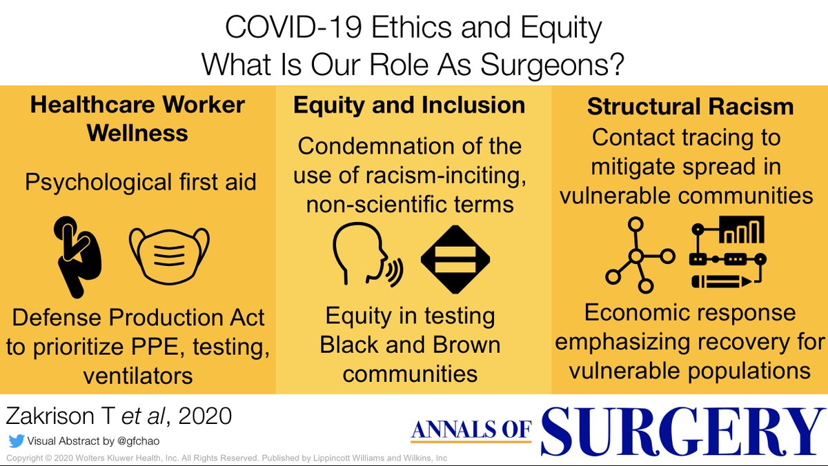 Annals of Surgery (@annalsofsurgery) on Twitter photo A few highlights from Dr. Zakrison et al on how #COVID19surgery can move forward. #Surg4SocialJustice #EAST4ALL <a href="/tzakrison/">Tanya Zakrison (she/her)</a> <a href="/pangelos1/">Peter Angelos, MD</a>
<a href="/docmartin22/">Matthew Martin, MD, FACS, McRIB</a> <a href="/MarkSeamonMD/">Mark Seamon</a> <a href="/JBMatthews/">Jeff Matthews MD</a> <a href="/TopKniFe_B/">Bellal Joseph</a> <a href="/DrRishiRattan/">Rishi Rattan</a>
<a href="/uchicagosurgery/">UChicago Surgery</a> <a href="/MacLeanEthics/">The MacLean Center</a> <a href="/EAST_TRAUMA/">EAST</a>
journals.lww.com/annalsofsurger… A few highlights from Dr. Zakrison et al on how #COVID19surgery can move forward. #Surg4SocialJustice #EAST4ALL <a href="/tzakrison/">Tanya Zakrison (she/her)</a> <a href="/pangelos1/">Peter Angelos, MD</a>
<a href="/docmartin22/">Matthew Martin, MD, FACS, McRIB</a> <a href="/MarkSeamonMD/">Mark Seamon</a> <a href="/JBMatthews/">Jeff Matthews MD</a> <a href="/TopKniFe_B/">Bellal Joseph</a> <a href="/DrRishiRattan/">Rishi Rattan</a>
<a href="/uchicagosurgery/">UChicago Surgery</a> <a href="/MacLeanEthics/">The MacLean Center</a> <a href="/EAST_TRAUMA/">EAST</a>
journals.lww.com/annalsofsurger…