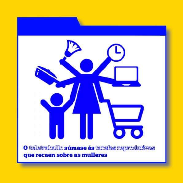 anticapi_GZ's tweet photo. O teletraballo incrementa a explotación das mulleres e dificulta aínda máis a conciliación. O nodo feminista do @PlanDeChoque esixe medidas urxentes porque #TeletrabajarNoEsConciliar #Teleexplotadas https://t.co/kj6hsrC2zI