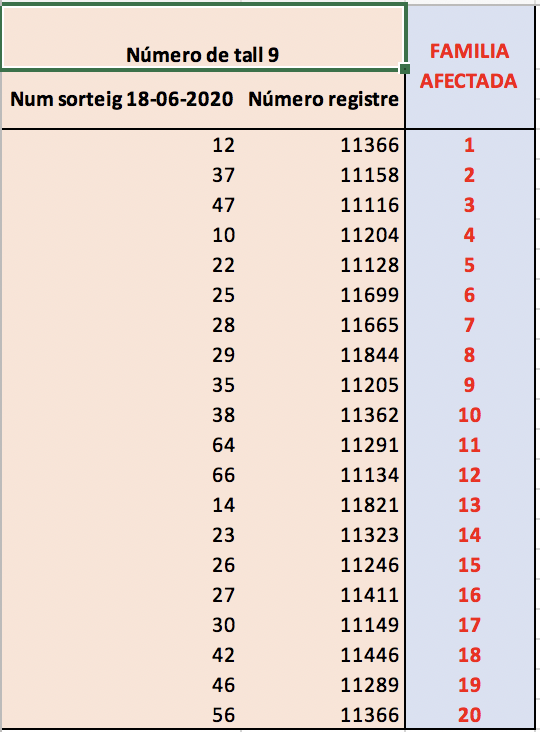 <a href="/toni_lleida/">Toni Lleida</a> @justfosalva @movemsantjust <a href="/ERC_SantJust/">ERC Sant Just</a> <a href="/PSCSantJust/">PSC Sant Just</a> <a href="/cupsantjust/">CUP Sant Just</a> @JxCatSantJust <a href="/SuportSantJust/">Xarxa de Suport Sant Just</a> <a href="/santjustencs/">Santjustencs!</a> <a href="/lasalasantjust/">Casal Popular La Sala</a> <a href="/AAVVMasLluiStJt/">AAVV Mas Lluí Sant Just</a> <a href="/radiodesvern/">Ràdio Desvern</a> @justalafusta SOM UN TOTAL DE 20 FAMILIES AFECTADES!!!
No teniu res a dir regidor educació? 
@justfosalva
 
Govern local 
<a href="/santjustcat/">santjustcat</a>
 ? 
<a href="/PSCSantJust/">PSC Sant Just</a>
 i 
@movemsantjust
 
Teniu alguna solució?
Ens obligareu a fer les al·legacions i instancies corresponents?
Volem respostes!!!