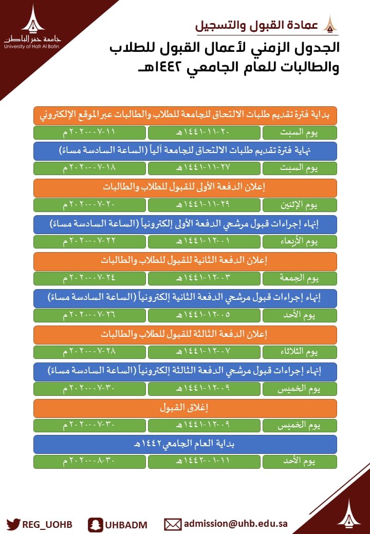 EbHNpS7X0AEA2pR?format=jpg - جامعة حفر الباطن تعلن موعد فتح باب القبول للعام الجامعي 1442هـ