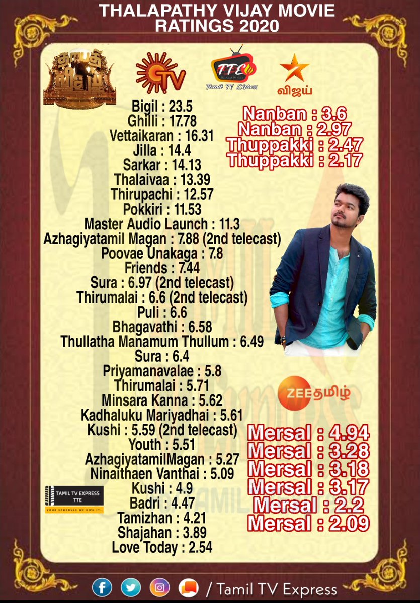 tamil serial today 247 net category vijay
