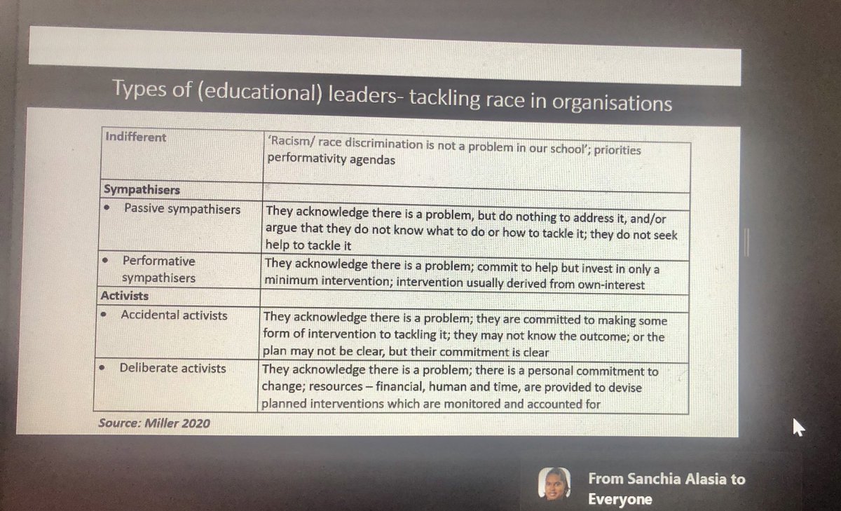 UlsterEquality's tweet photo. Thought-provoking webinar on Race Equality and White Privilege in Higher Education @Bruneluni @OpBlackVote Candid panel discussion on tackling race discrimination and the responsibility of all leaders to own the space. Every person benefits.  #diversity #activism #RaceEqualityHE https://t.co/PqkVOpViIG