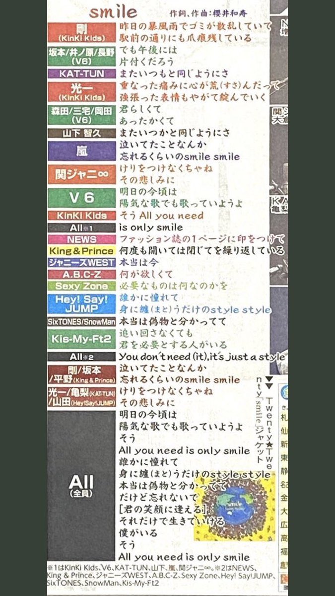 ୨୧ の ん ま さ ୨୧ Twenty Twenty Smile 歌詞 各パート歌割り 一覧 ୨୧ の ん ま さ ୨୧ Twenty Twenty Smile 歌詞 各パート歌割り 一覧