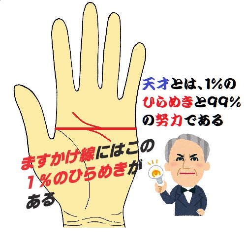 ますかけ線の分岐ですが 子供のころからあるという方に聞くと たいてい発明くふう展の出品には積極的で アイデアを考えるのが好 06 22 手相刑事 江幡 龍 ぐるっと郡山