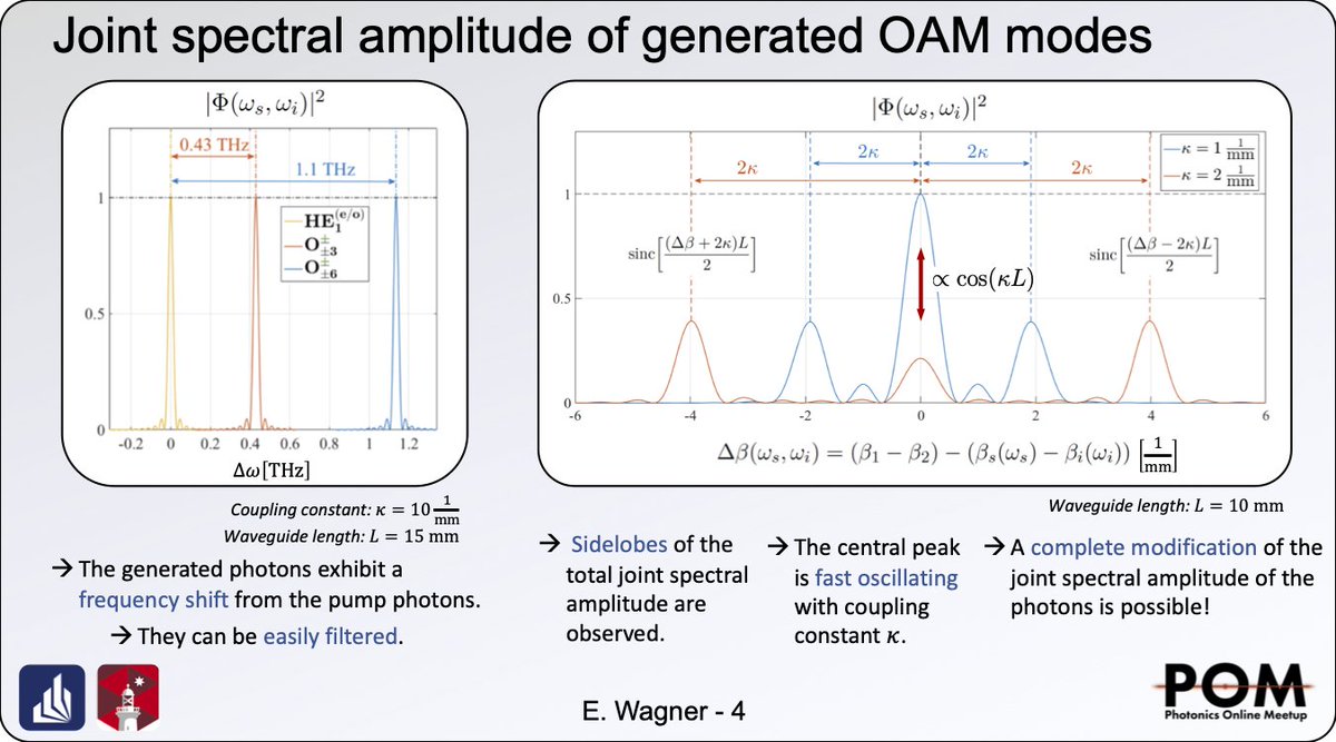 Elisabeth Wagner (@quant_ew) on Twitter photo Entangling photons – with a twist! Have a look at the nonlinear generation of a special kind of optical waveguide modes
<a href="/MikolajKSchmidt/">Mikolaj K. Schmidt</a> <a href="/magneticlemur/">Mike Steel</a> <a href="/unipb/">Universität Paderborn</a> @MQPhysAstro <a href="/dfg_public/">DFG public | @dfg_public@wisskomm.social</a> <a href="/PhotonicsMeetup/">Photonics Online Meetup</a> #POM20ju #POM20LM #quantumoptics Entangling photons – with a twist! Have a look at the nonlinear generation of a special kind of optical waveguide modes
<a href="/MikolajKSchmidt/">Mikolaj K. Schmidt</a> <a href="/magneticlemur/">Mike Steel</a> <a href="/unipb/">Universität Paderborn</a> @MQPhysAstro <a href="/dfg_public/">DFG public | @dfg_public@wisskomm.social</a> <a href="/PhotonicsMeetup/">Photonics Online Meetup</a> #POM20ju #POM20LM #quantumoptics