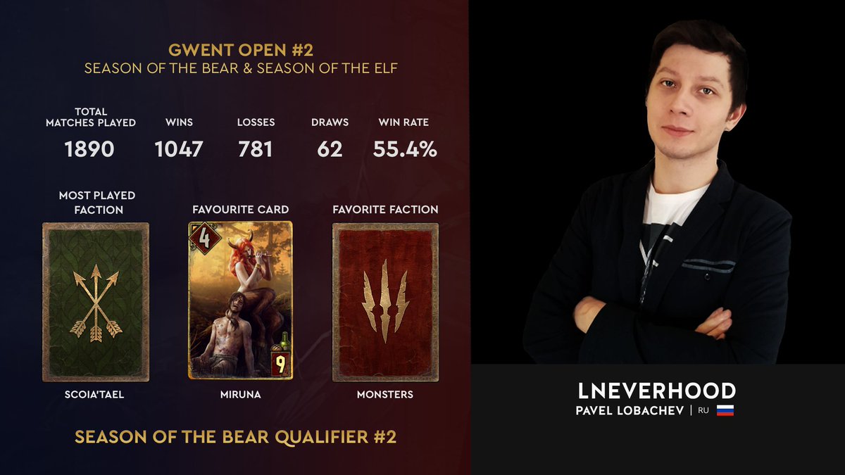 GWENT Masters tweet media