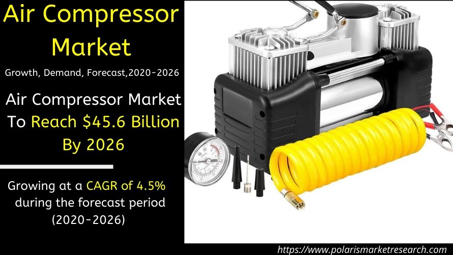 polaris_mrc's tweet photo. #Air_Compressor Market To Reach $45.6 Billion By 2026 | CAGR: 4.5%
Read More: https://t.co/oxVvSTM2Zj
#size #share #trends #growth #analysis #forecast #AirCompressorMarket #Energy #Power and #Utilities https://t.co/eipxZ9jOYN