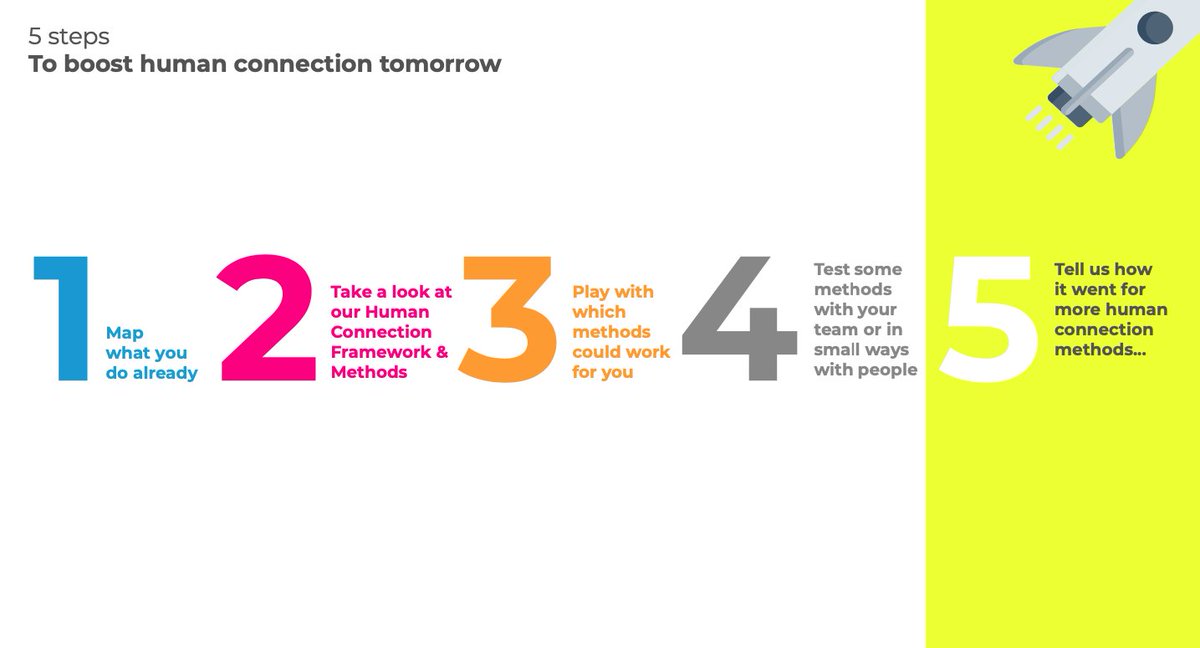 DeeprDesign's tweet photo. How can we make #digital services feel as warm as face to face interactions?
Find out more at our next event on Thurs 25th June, where we'll talk you through our step by step guide to #humanconnection
Sign up free here: https://t.co/M1AtI3Ku5L π https://t.co/uBXyp36Uq1