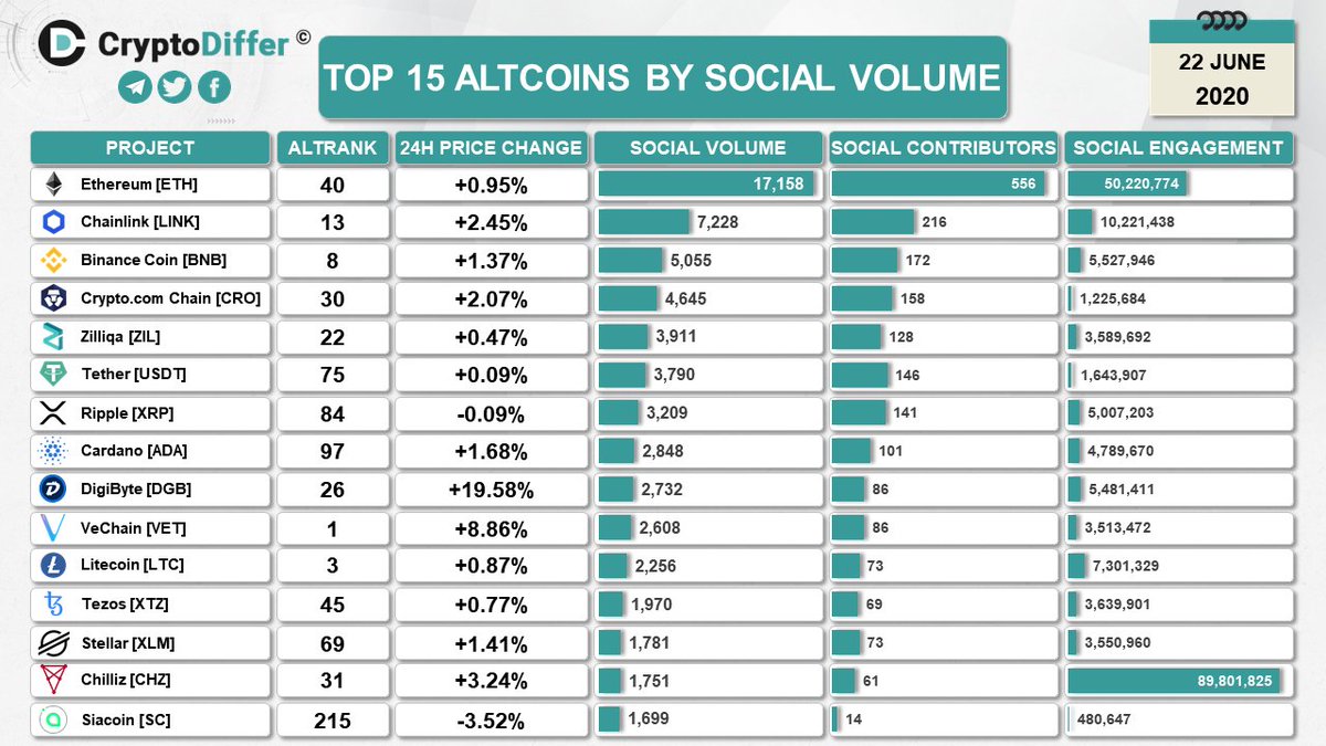 crypto social crypto social