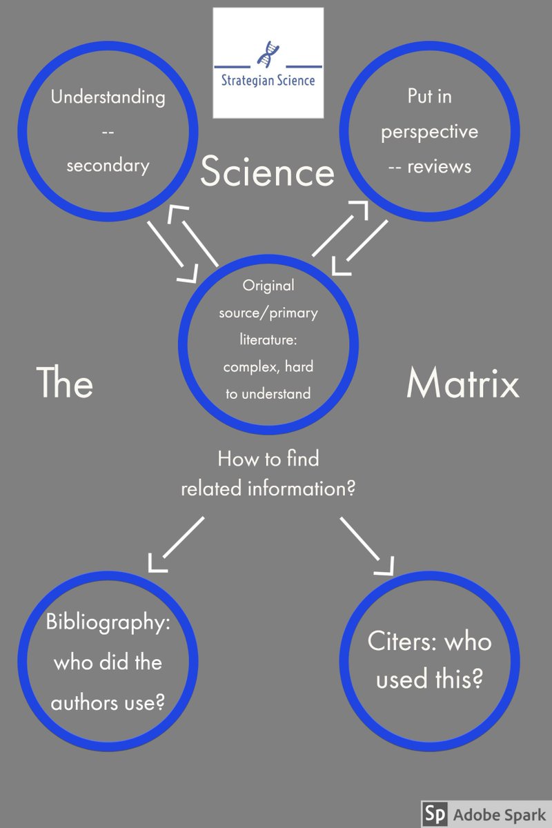 Science Outside the Box (@science_outside) / Posts / X