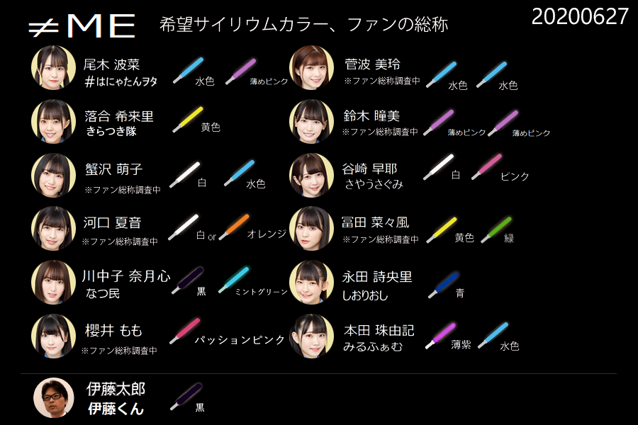 修正しました。 川中子奈月心 ファン総称 「なつ民」（なつみん）