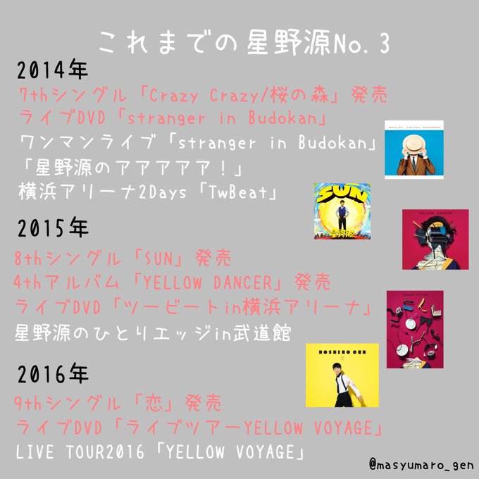 星野源ソロデビュー10周年記念のtwitterイラスト検索結果 古い順