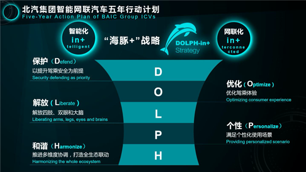 Gasgoo_com's tweet photo. #BAICGroup and #DidiChuxing (#didi)'s #autonomousdriving subsidiary signed on June 19 a framework agreement to have an in-depth cooperation on fields of automobile, AI and car sharing, according to a post on BAIC's WeChat account. #gasgoo https://t.co/AjFK1gM8Ia https://t.co/NIR5C32MtF