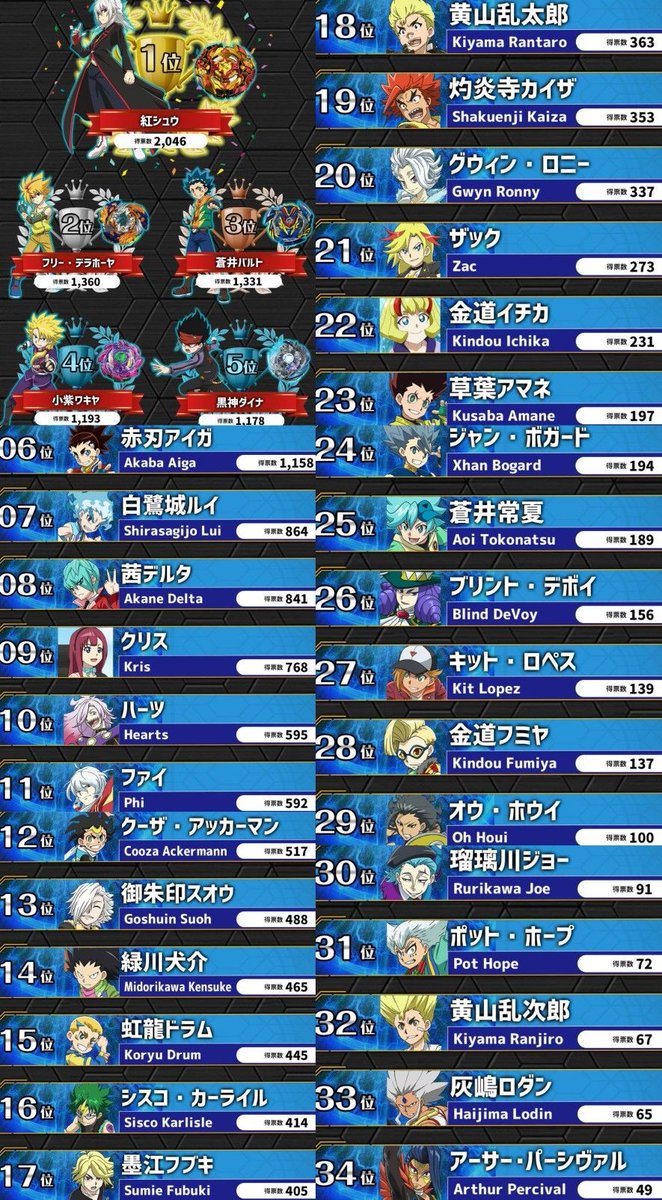 べいぶれーど べいぶれーど