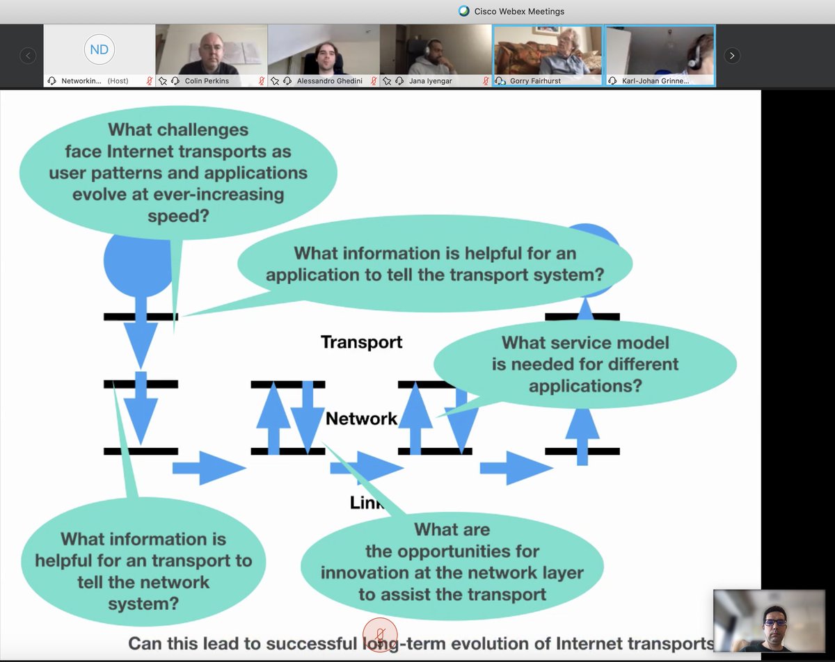 FIT17_workshop's tweet photo. Gorry Fairhurst (@aberdeenuni) opening the FIT2020 panel discussion on the future of Internet transport...

#FIT2020 #IFIPNetworking2020 #Internettransport https://t.co/dhb2ViHlfn