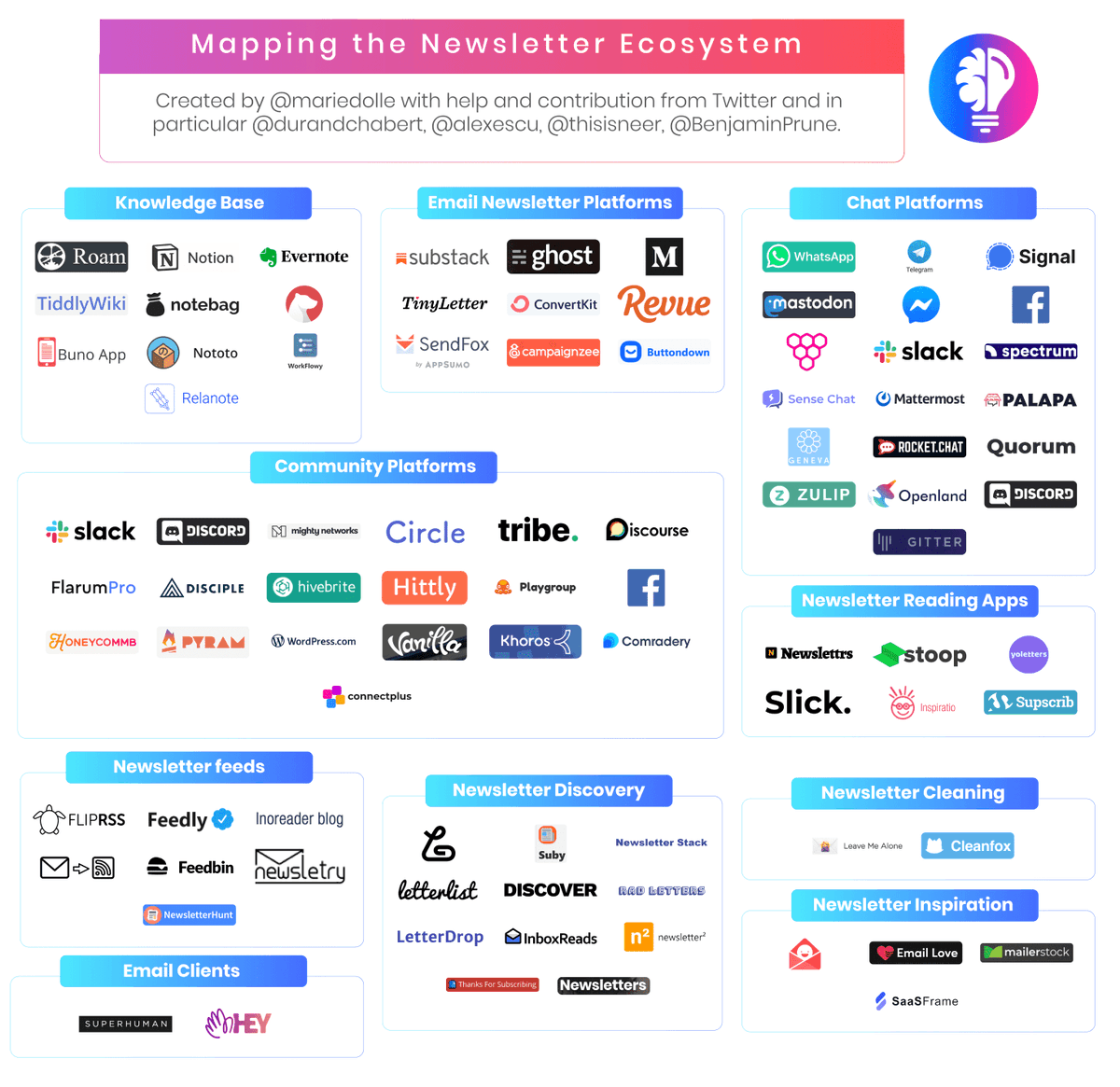 dackeyraph's tweet photo. Via @MarieDOLLE Substack, Ghost, Revue … : grâce à ces outils, les newsletters reviennent en force pour permettre aux adeptes de la “Passion Economy” de percer.
Réseau social intimiste ? Décryptage d’un marché (colossal) qui attise les ambitions.
https://t.co/NWGnnfiP2P https://t.co/XhBy35ZeKX