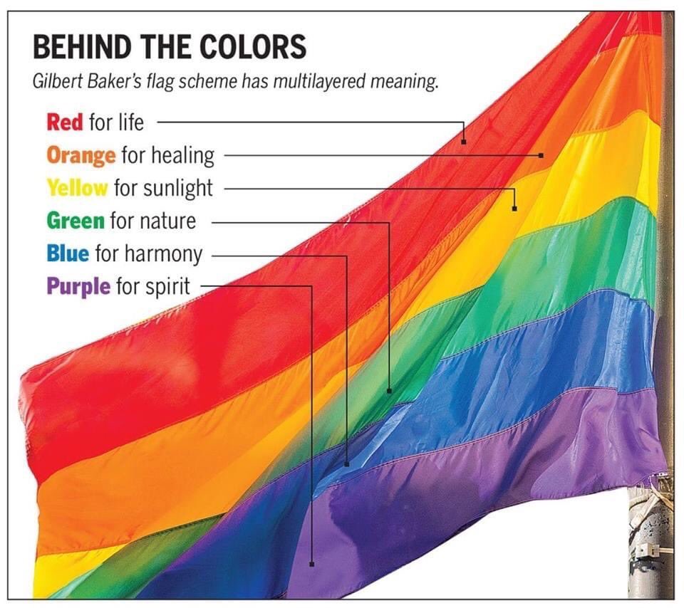 queersphereexpo's tweet photo. Some #PrideMonth history: What the original #PrideFlag colours stand for. 🏳️‍🌈 ❤️ 

https://t.co/dfiChw9ZWj https://t.co/RSd2SPPThk