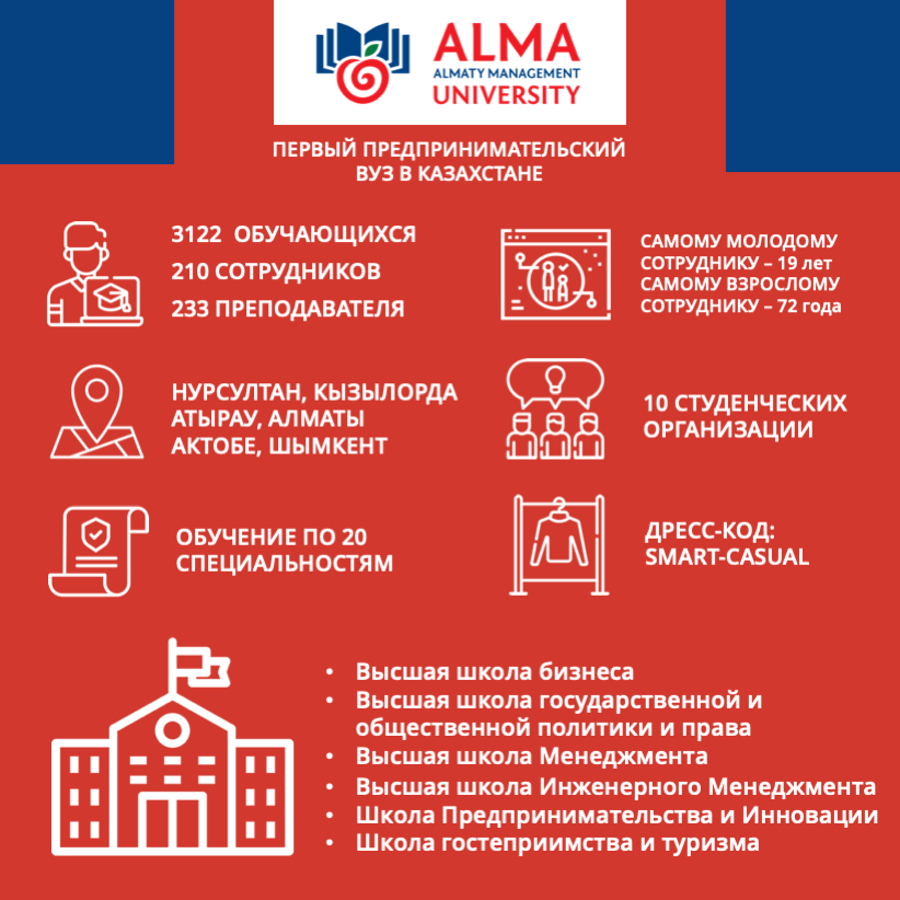 hipokz's tweet photo. Рубрика #MeetTheUniversityWithHiPO снова в деле!
⠀
Сегодня рассказываем о первом предпринимательском вузе в Казахстане — Almaty Management University 🤩 https://t.co/OGVDRvqEYU