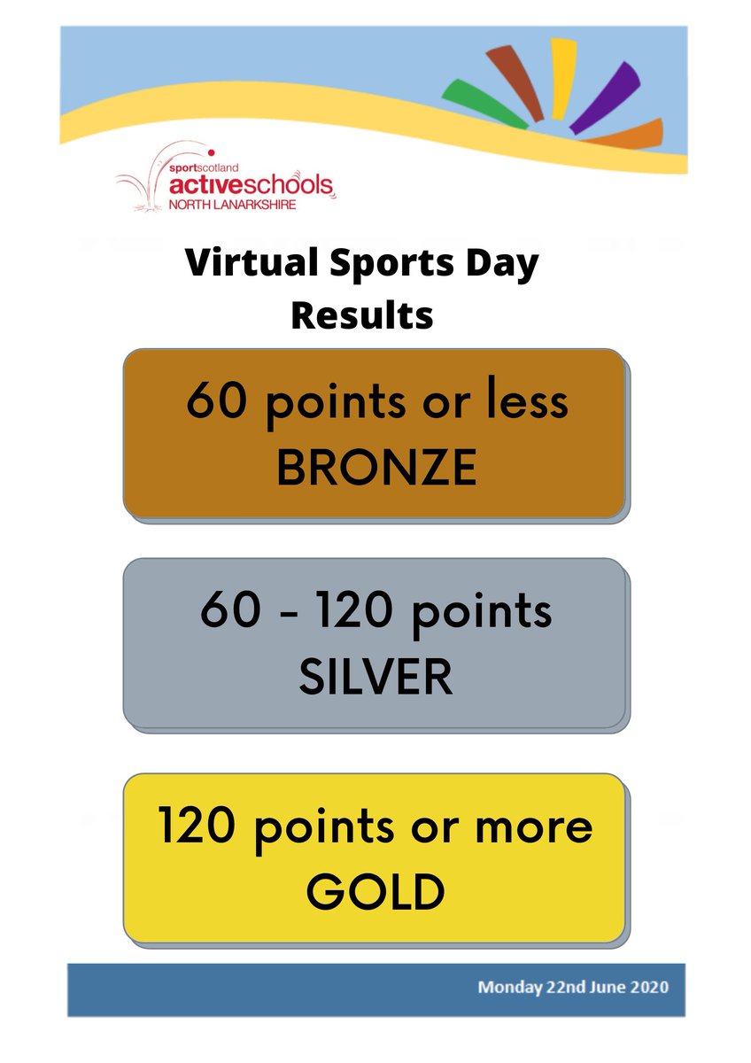 NLActiveSchools's tweet photo. #NLSportsDay | Results

Are you Bronze, Silver or Gold? Once you know either print out your certificate, or create your own special one (which we would love to see)!

We have LOVED seeing all your amazing pictures and videos - keep them coming! Come back at 2pm for a cool down! https://t.co/7cCkxyEWpv