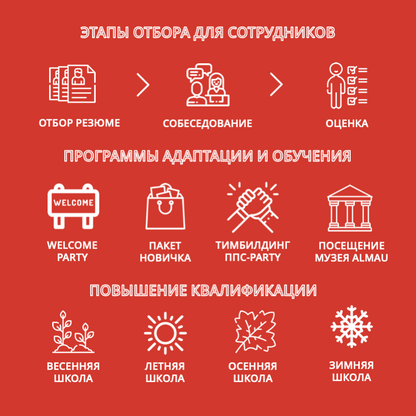 hipokz's tweet photo. Рубрика #MeetTheUniversityWithHiPO снова в деле!
⠀
Сегодня рассказываем о первом предпринимательском вузе в Казахстане — Almaty Management University 🤩 https://t.co/OGVDRvqEYU