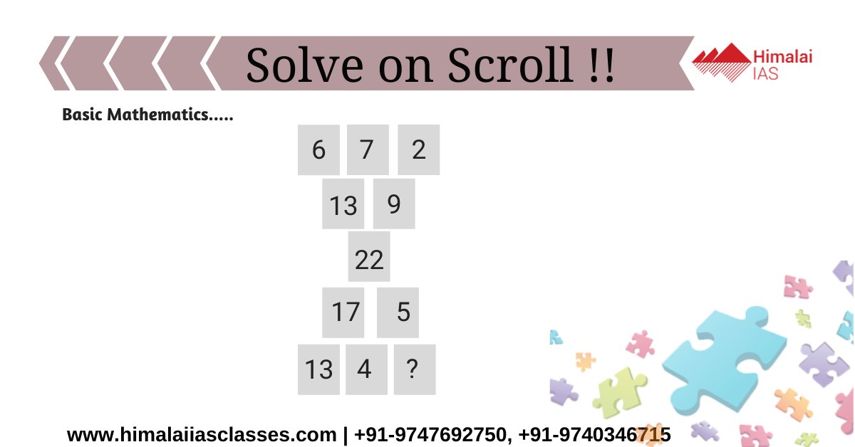 HIMALAI2's tweet photo. Can you Solve this On Scroll...! Train your brain to be fast to top any competitive Exams... Share with your friends and have fun learn on the go....! #Riddlemethis #Solvethequestion #Puzzle https://t.co/7A1NEsNpjY