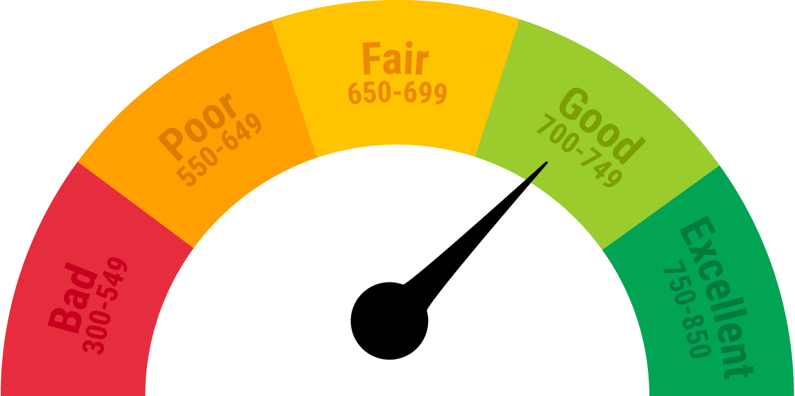 Work your way around loans till you have good civil score

civilscores.wordpress.com/2019/12/23/wor…

#civilscore #creditscore #credit #loans #creditcard