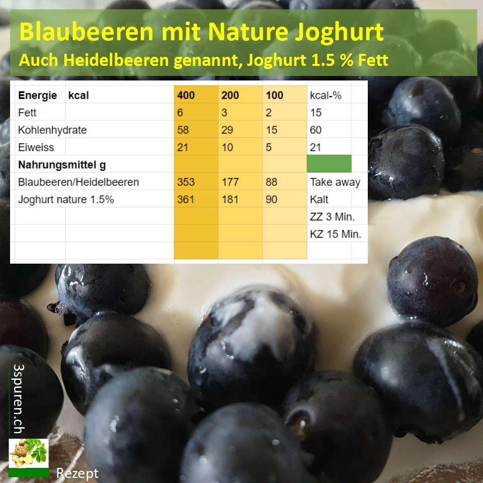 3SpurenCH's tweet photo. Müesli frisch und fein, Blaubeeren &amp; Joghurt
Berechnet mit Nährwerten zu 400, 200 und 100 Kalorien
#Blaubeeren #Heidelbeeren #vegetarisch #Rezept #Gratis #Abnehmen #Diät #Gewichtsreduktion #Muskelaufbau #Bodybuilding #gesund #frisch #3spurench
►https://t.co/IFMtQlaocR https://t.co/HinPWBNQ1c