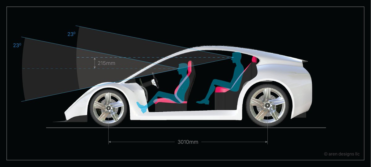 aren_designs's tweet photo. @elonmusk @elonmusk  Redesign on model S and X is waaay overdue 
Start a revolution and raise the rear seat height, like in a theatre! Cheers! :)

https://t.co/a5dC571URr https://t.co/ulGNlRtyZ8