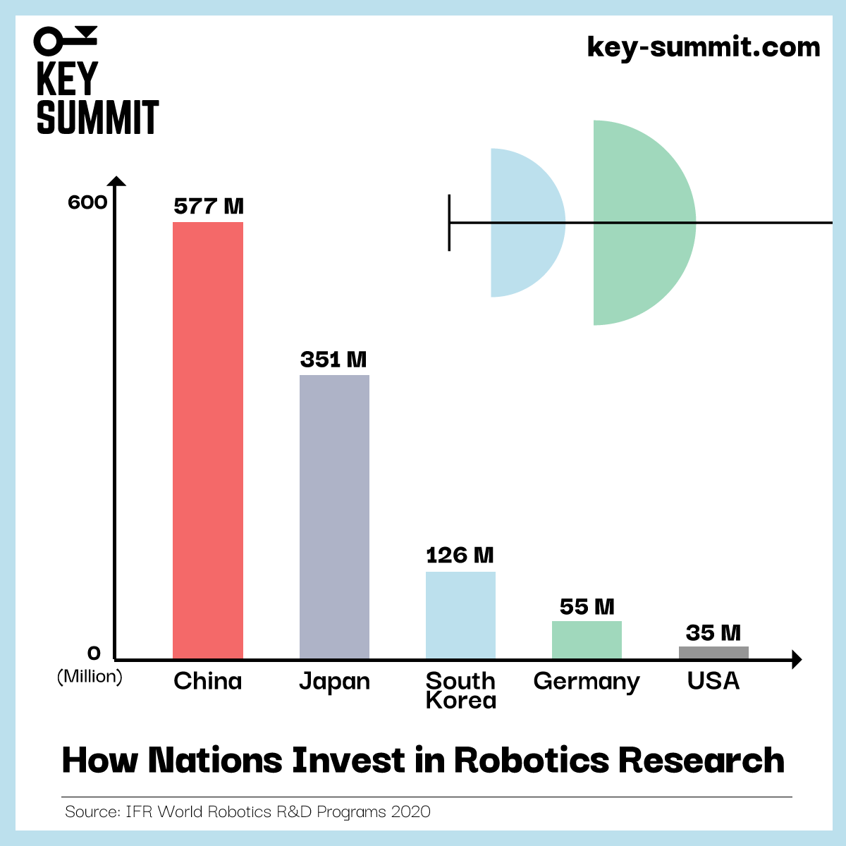 key__summit tweet picture