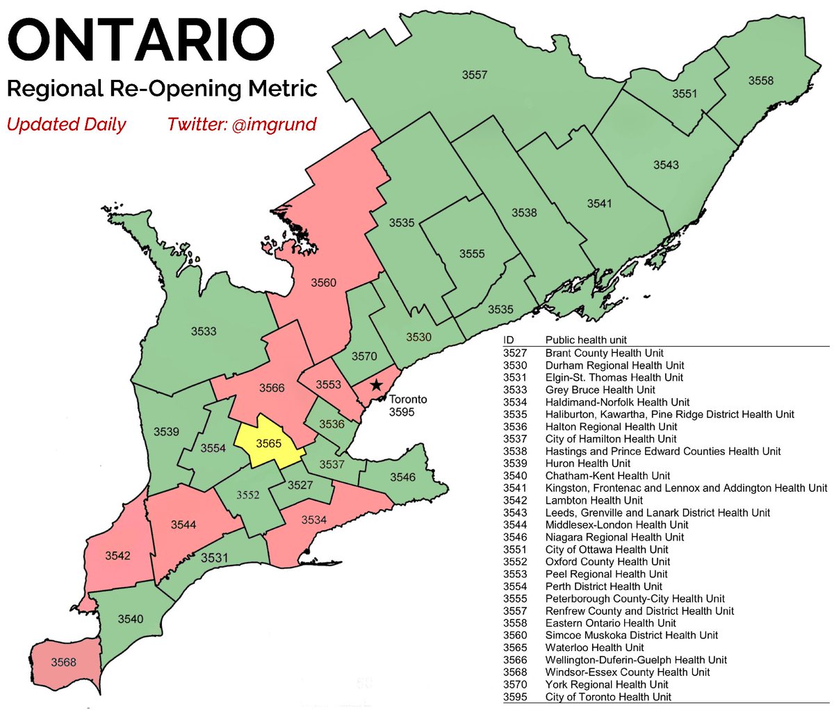 tristan_sudbury's tweet photo. JUNE 22: 0️⃣.8️⃣1️⃣ 📈 (ONTARIO COVID-19 Rt). But PHU’s released only 158 cases. 😐

  🚦REGIONAL METRIC
       ⭐️ Includes Rt’s and Cases

      🛑 - 8 of 15 regions🚨
      ⚠️ - Waterloo

🧐🧐Curious how this map compares to last week’s ‘pre-stage 2 map’ 🧐🧐

...KEEP READING. 1/2 https://t.co/aQrgKWdnDn