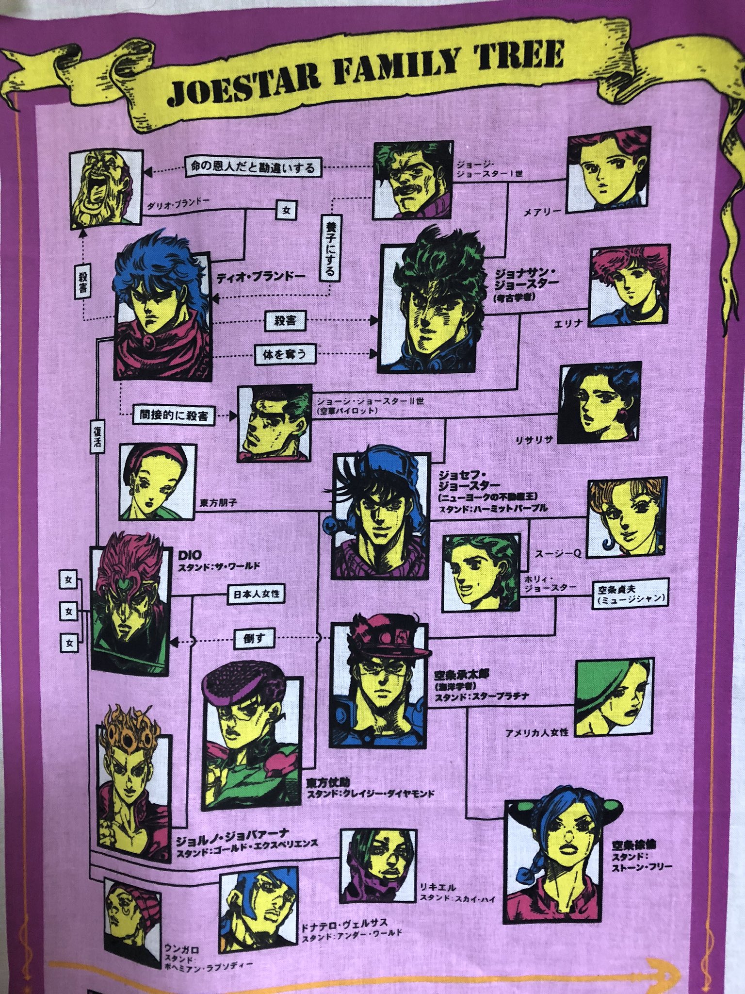 とんぺてぃーず たかしろ いまだ謎のままの空条貞夫 顔が知りたい T Co 3f6qju2x Twitter とんぺてぃーず たかしろ いまだ謎のままの空条貞夫 顔が知りたい T Co 3f6qju2x Twitter