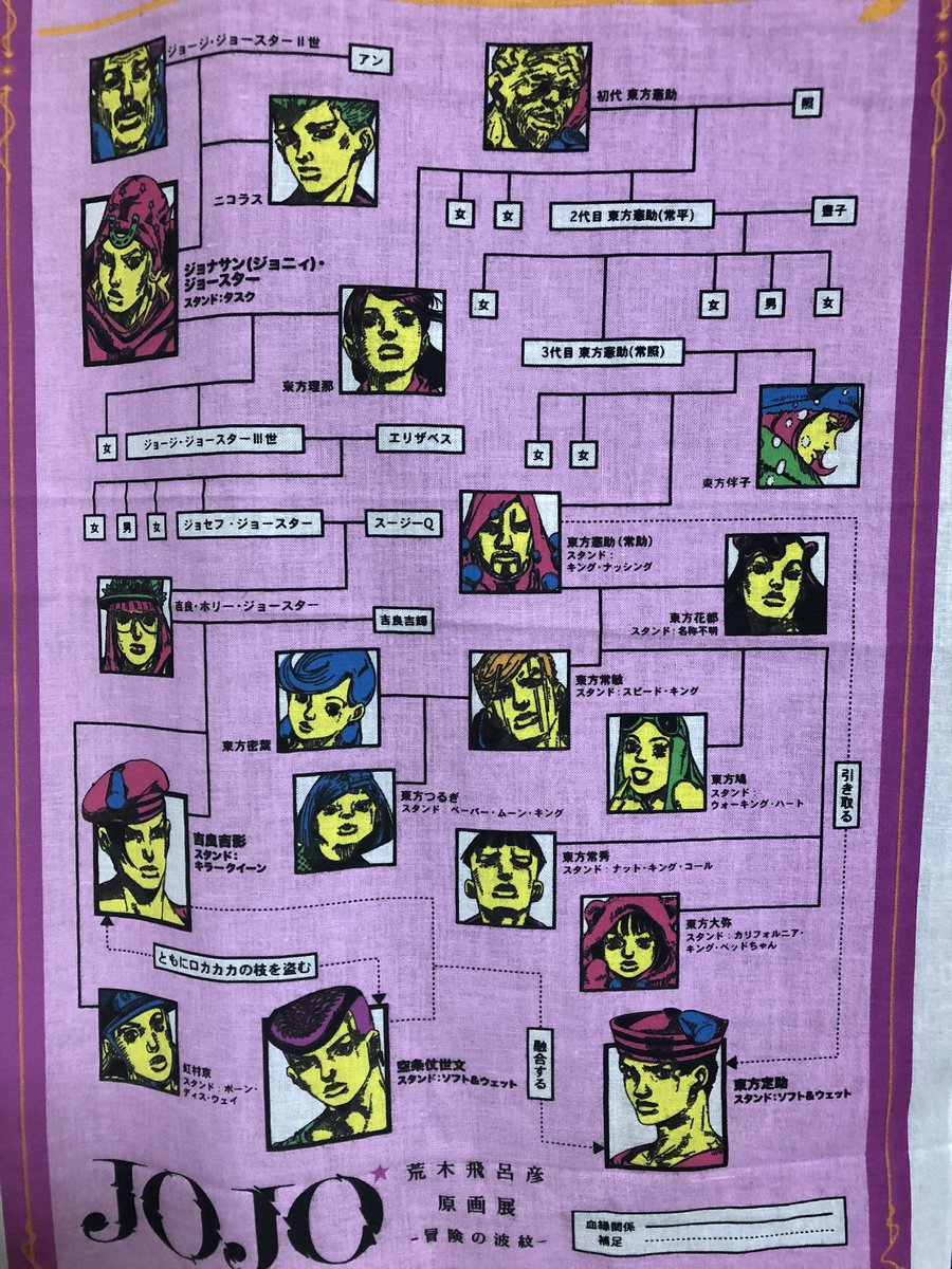 とんぺてぃーず たかしろ 元ネタだそうですね ちょうど承太郎が6部の時くらいの貞夫さんはこんな雰囲気 か も