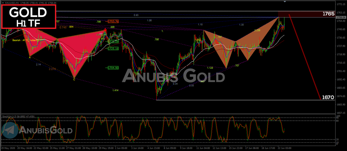AGFXMH's tweet photo. #Gold SELL is Started ..
Short-term Selling from Current Price 1758 for 1670 ..

1758-1765 SELL Zone ..
Follow the Chart

#XAU #XAUUSD https://t.co/zRQgtyaUpd