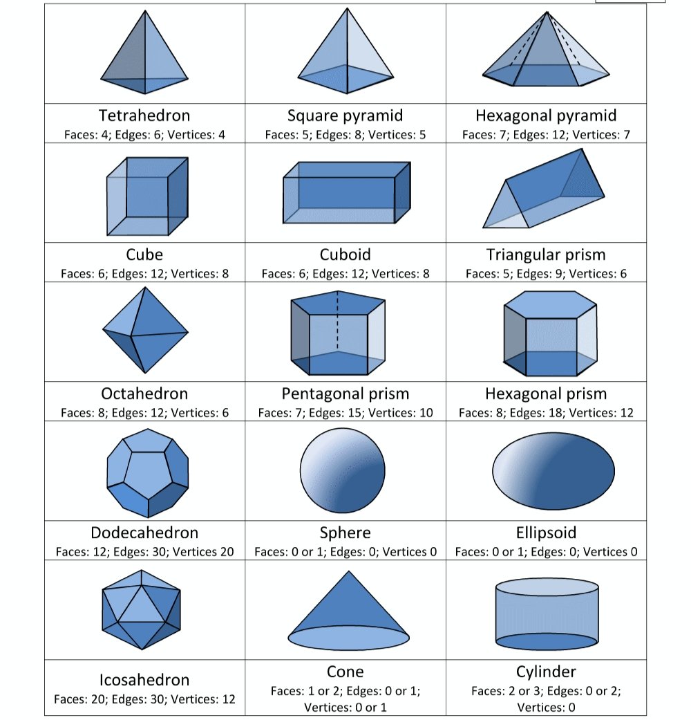 15 3D shapes