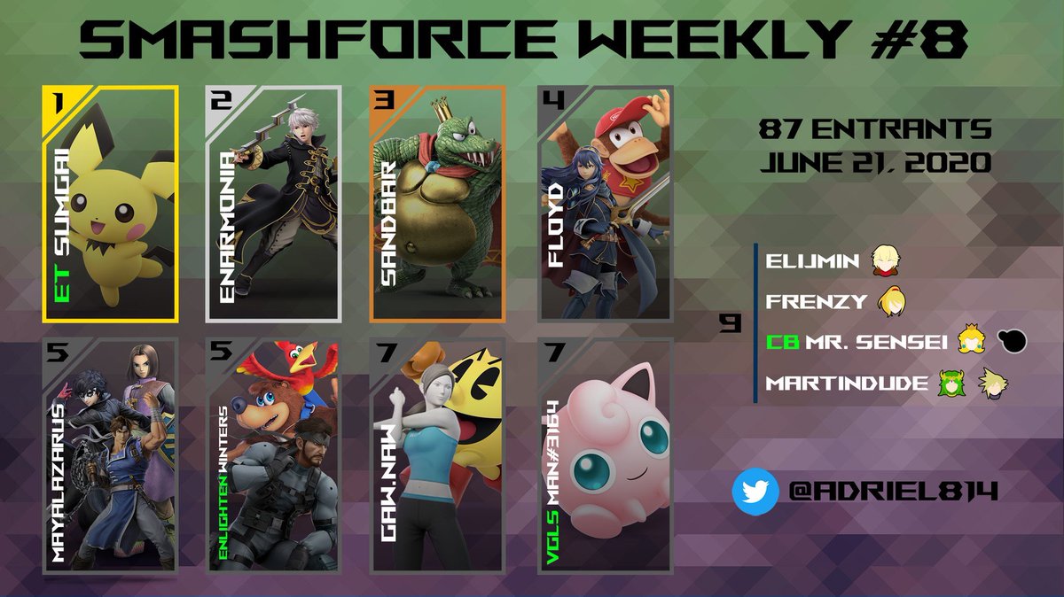 EnLGG's tweet image. @ssbwinters is out here killing it Congratulations on your wins we see event bigger things coming from you in the future 5th outta 87 #Nintendo #SuperSmashBrosUltimate #Shedsomelight #gaming #Videogames #GamingNews #Tournament #5th