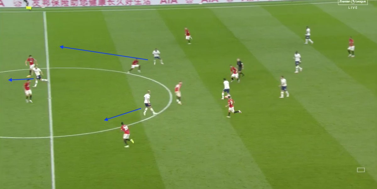 •The key in the first half was that unlike the 2nd half when the whole side (including the forwards) retreated too deep,Spurs still had attacking players in advanced enough positions to launch out of the defensive block into counter-attacks, after luring Man Utd players forwards