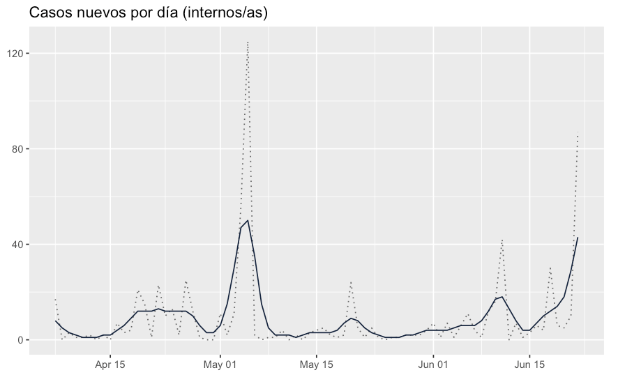 Daniel Quinteros Rojas tweet media