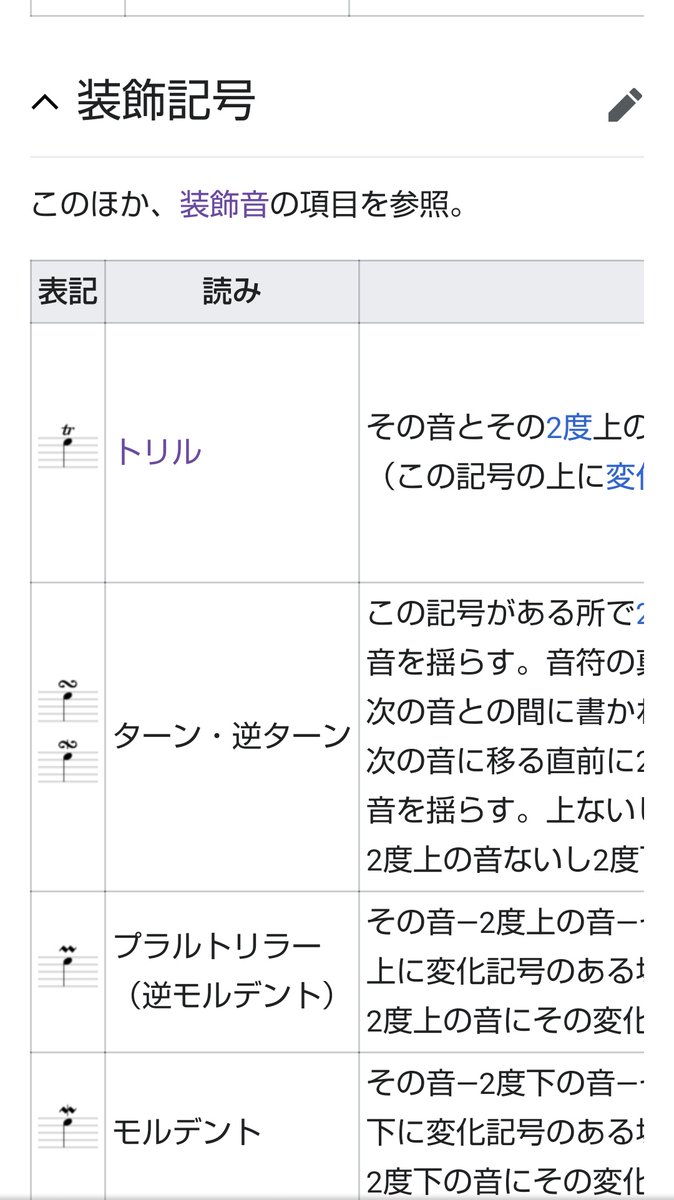 ট ইট র 伊木乃ニナ 今音楽記号のwiki漁ってたらトリルって記号あるんだね チュートリアルから取ってるのかと思ってたがこっちの意味 からも取ってるのかもしれない ট ইট র 伊木乃ニナ 今音楽記号のwiki漁ってたらトリルって記号あるんだね チュートリアルから取ってるのかと思ってたがこっちの意味 からも取ってるのかもしれない